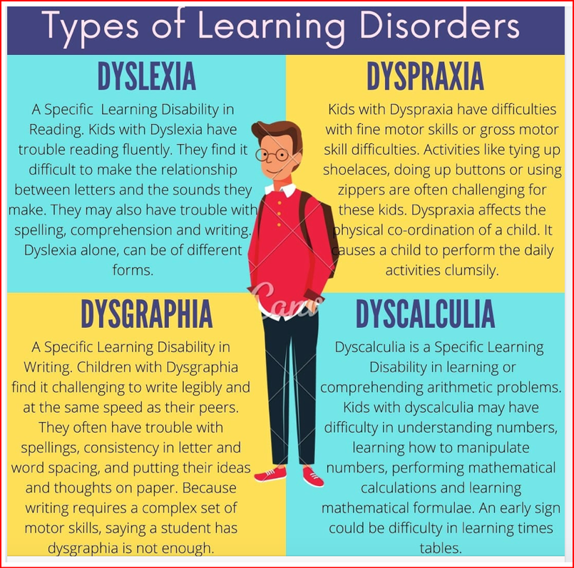 C Specific Learning Disability Reading Writing And Math